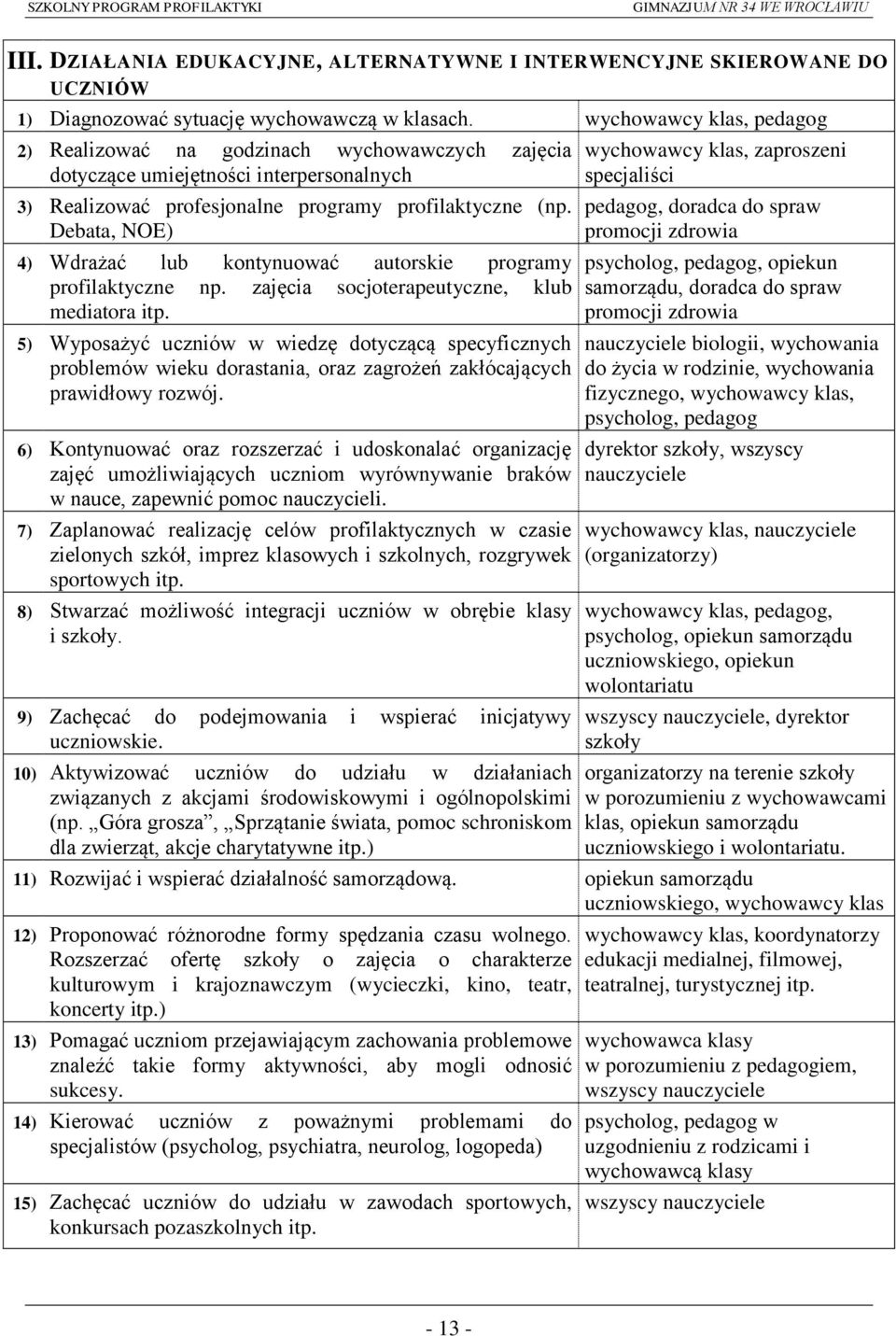 profilaktyczne (np. Debata, NOE) 4) Wdrażać lub kontynuować autorskie programy profilaktyczne np. zajęcia socjoterapeutyczne, klub mediatora itp.