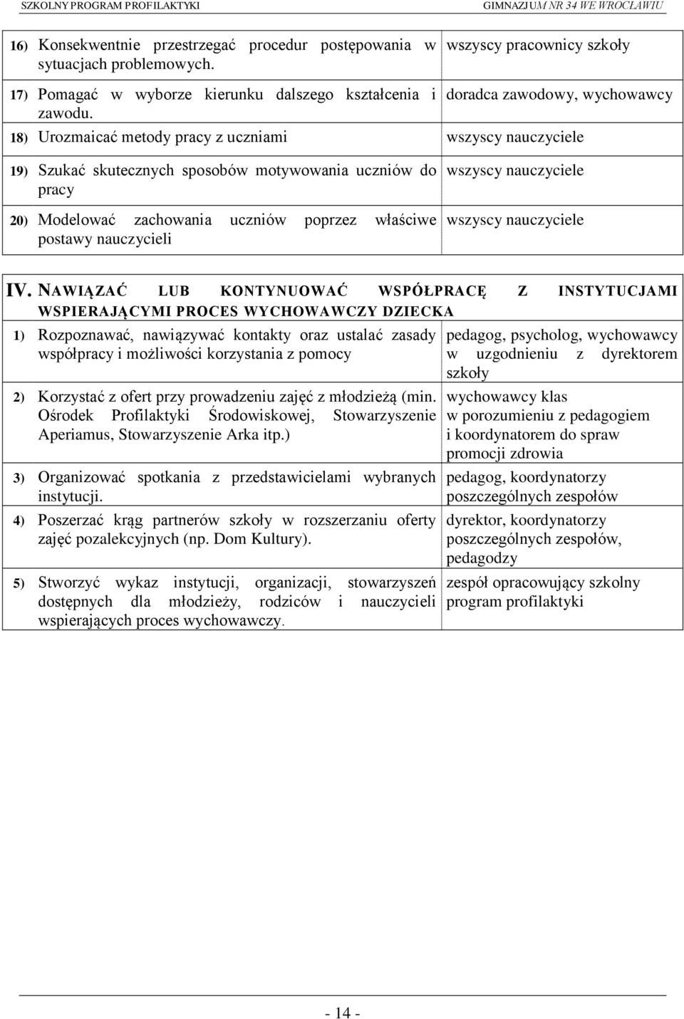 postawy nauczycieli wszyscy nauczyciele wszyscy nauczyciele IV.