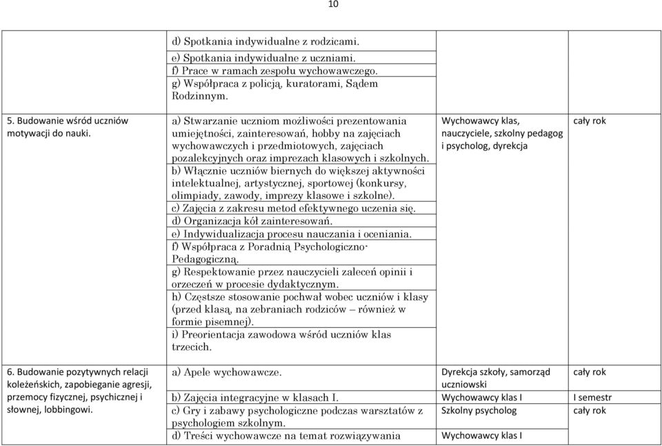 a) Stwarzanie uczniom możliwości prezentowania umiejętności, zainteresowań, hobby na zajęciach wychowawczych i przedmiotowych, zajęciach pozalekcyjnych oraz imprezach klasowych i szkolnych.