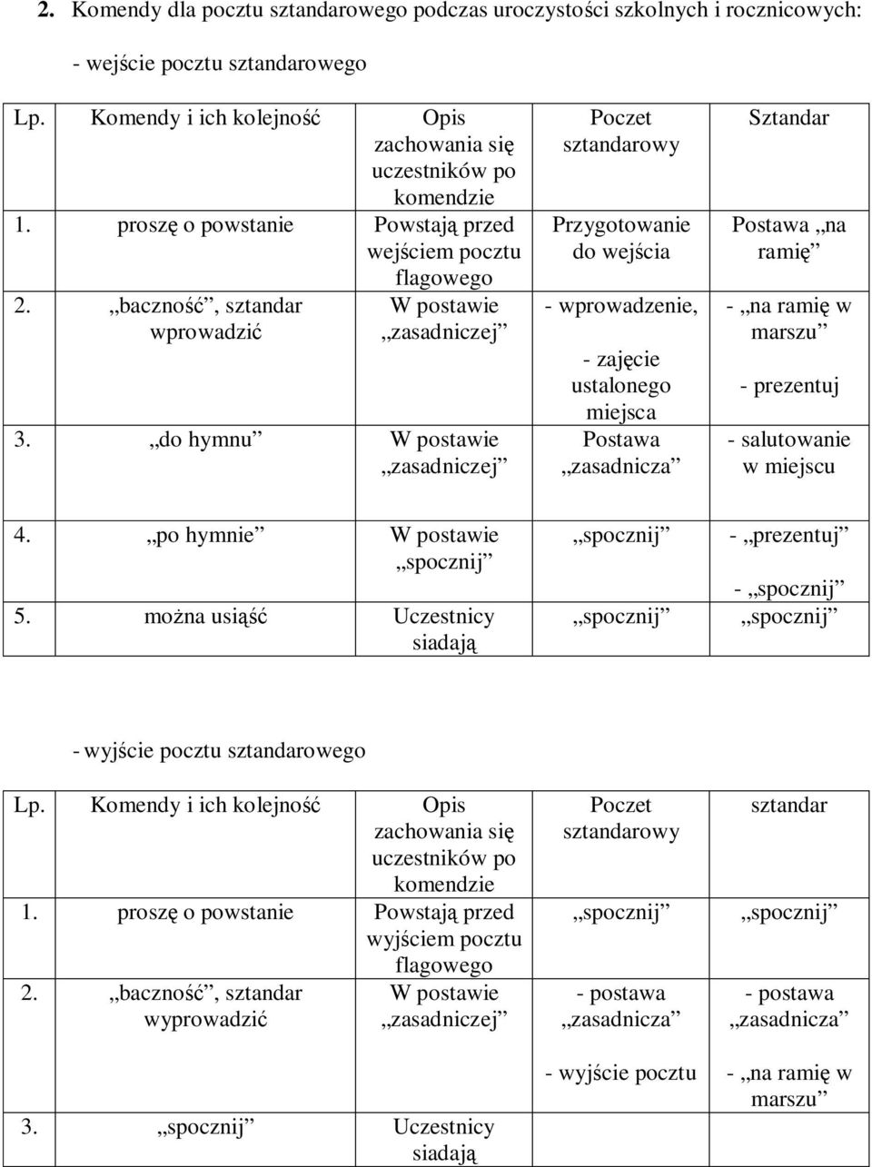 do hymnu W postawie zasadniczej Poczet sztandarowy Przygotowanie do wejścia - wprowadzenie, - zajęcie ustalonego miejsca Postawa zasadnicza Sztandar Postawa na ramię - na ramię w marszu - prezentuj -