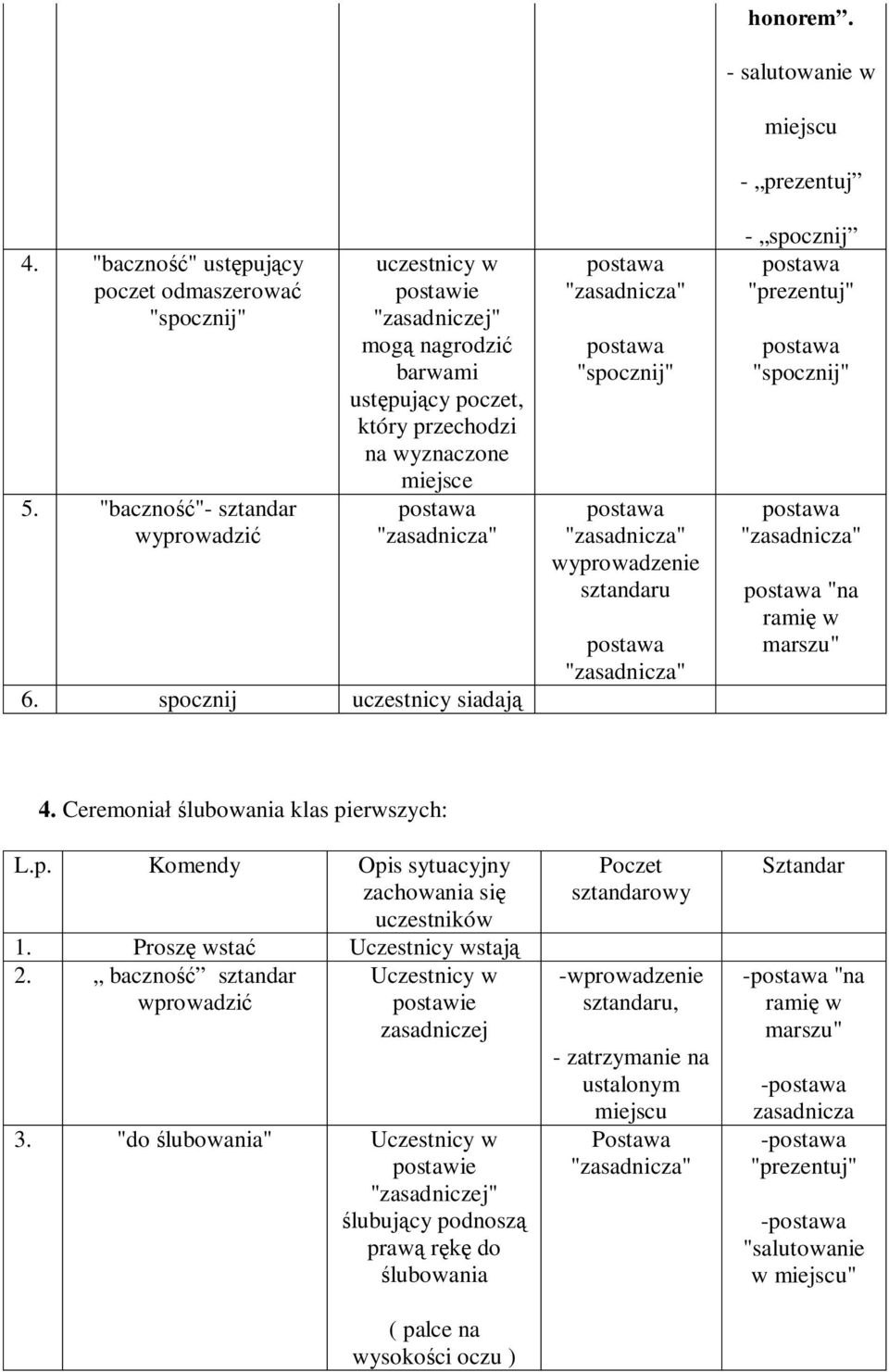 spocznij uczestnicy siadają "spocznij" wyprowadzenie sztandaru honorem. - salutowanie w miejscu - prezentuj - spocznij "prezentuj" "spocznij" "na ramię w marszu" 4.