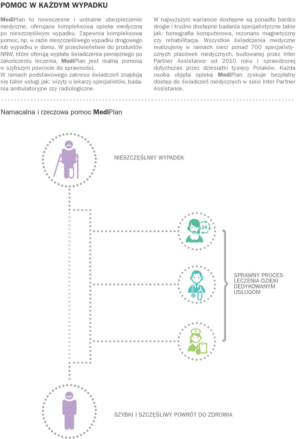 W przeciwieństwie do produktów NNW, które oferują wypłatę świadczenia pieniężnego po zakończeniu leczenia, MediPlan jest realną pomocą w szybszym powrocie do sprawności.