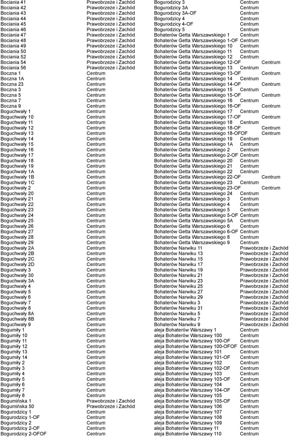 Boguchwały 1B Boguchwały 1C Boguchwały 2 Boguchwały 20 Boguchwały 21 Boguchwały 22 Boguchwały 23 Boguchwały 24 Boguchwały 25 Boguchwały 26 Boguchwały 27 Boguchwały 28 Boguchwały 29 Boguchwały 2A