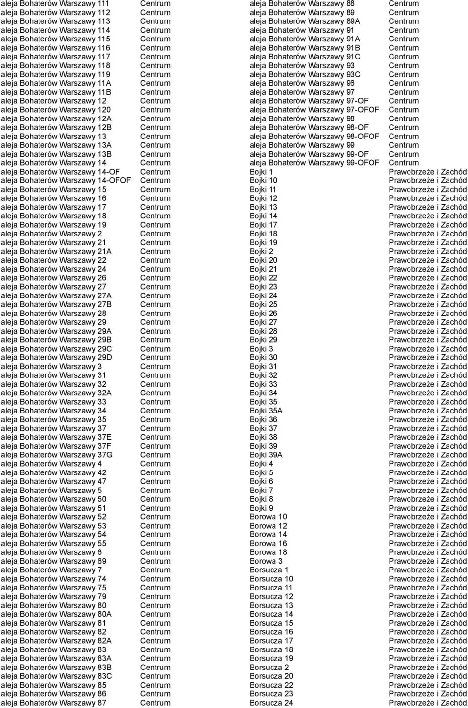 Warszawy 12A aleja Bohaterów Warszawy 12B aleja Bohaterów Warszawy 13 aleja Bohaterów Warszawy 13A aleja Bohaterów Warszawy 13B aleja Bohaterów Warszawy 14 aleja Bohaterów Warszawy 14-OF aleja