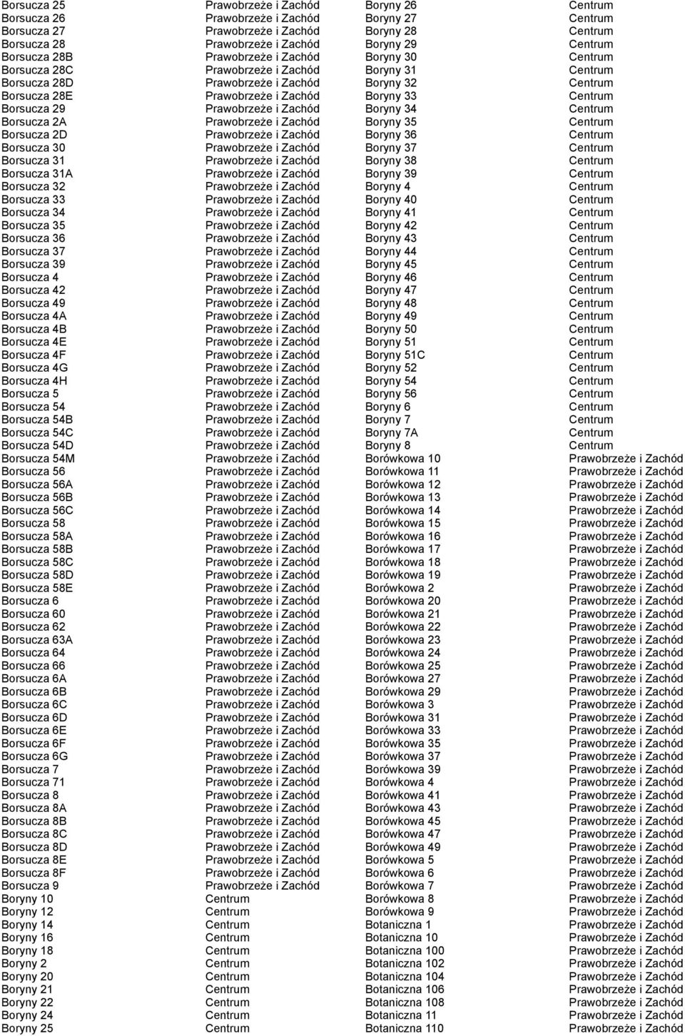 54B Borsucza 54C Borsucza 54D Borsucza 54M Borsucza 56 Borsucza 56A Borsucza 56B Borsucza 56C Borsucza 58 Borsucza 58A Borsucza 58B Borsucza 58C Borsucza 58D Borsucza 58E Borsucza 6 Borsucza 60