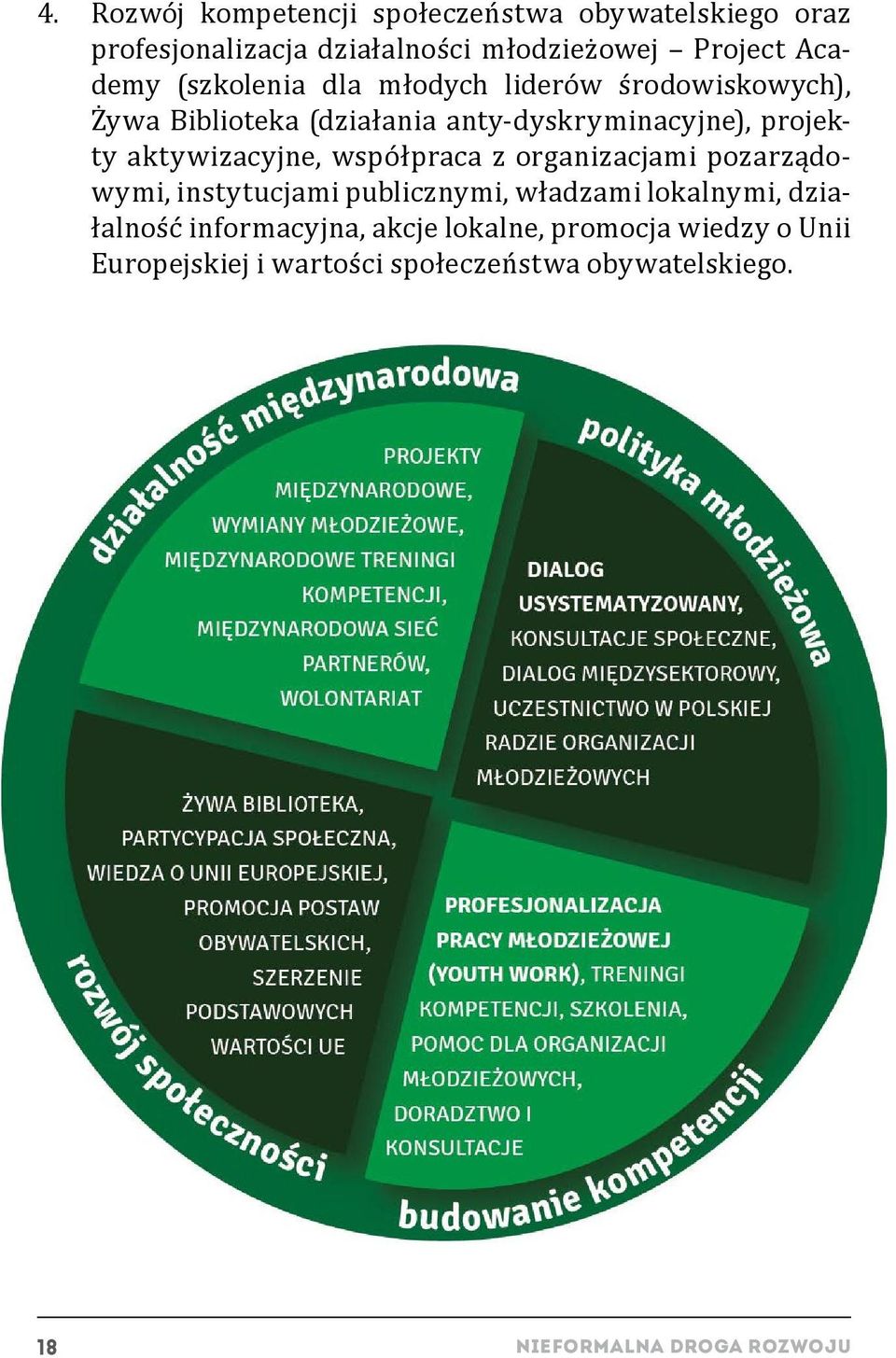 aktywizacyjne, współpraca z organizacjami pozarządowymi, instytucjami publicznymi, władzami lokalnymi, działalność