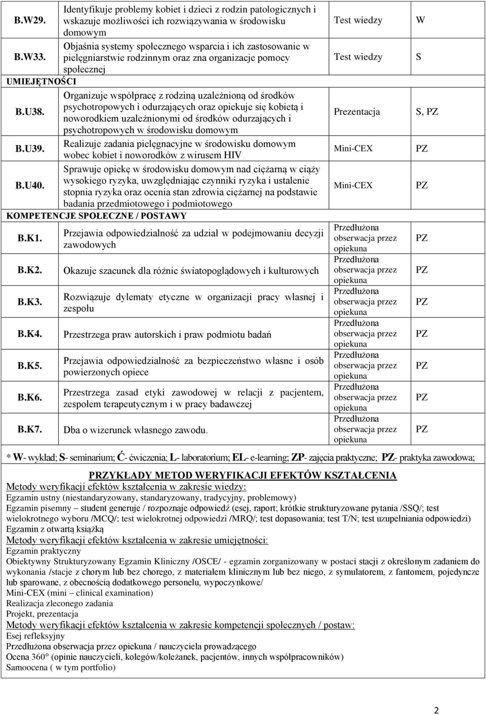 psychotropowych i odurzających oraz opiekuje się kobietą i noworodkiem uzależnionymi od środków odurzających i psychotropowych w środowisku domowym B.U39.