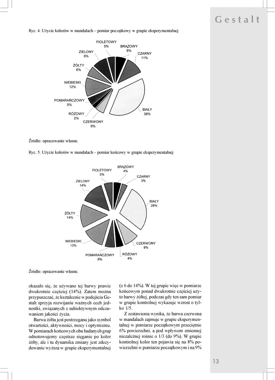 Zatem mo na przypuszczaæ, e kszta³cenie w podejœciu Gestalt sprzyja rozwijaniu wa nych cech jednostki, zwi¹zanych z subiektywnym odczuwaniem jakoœci ycia.