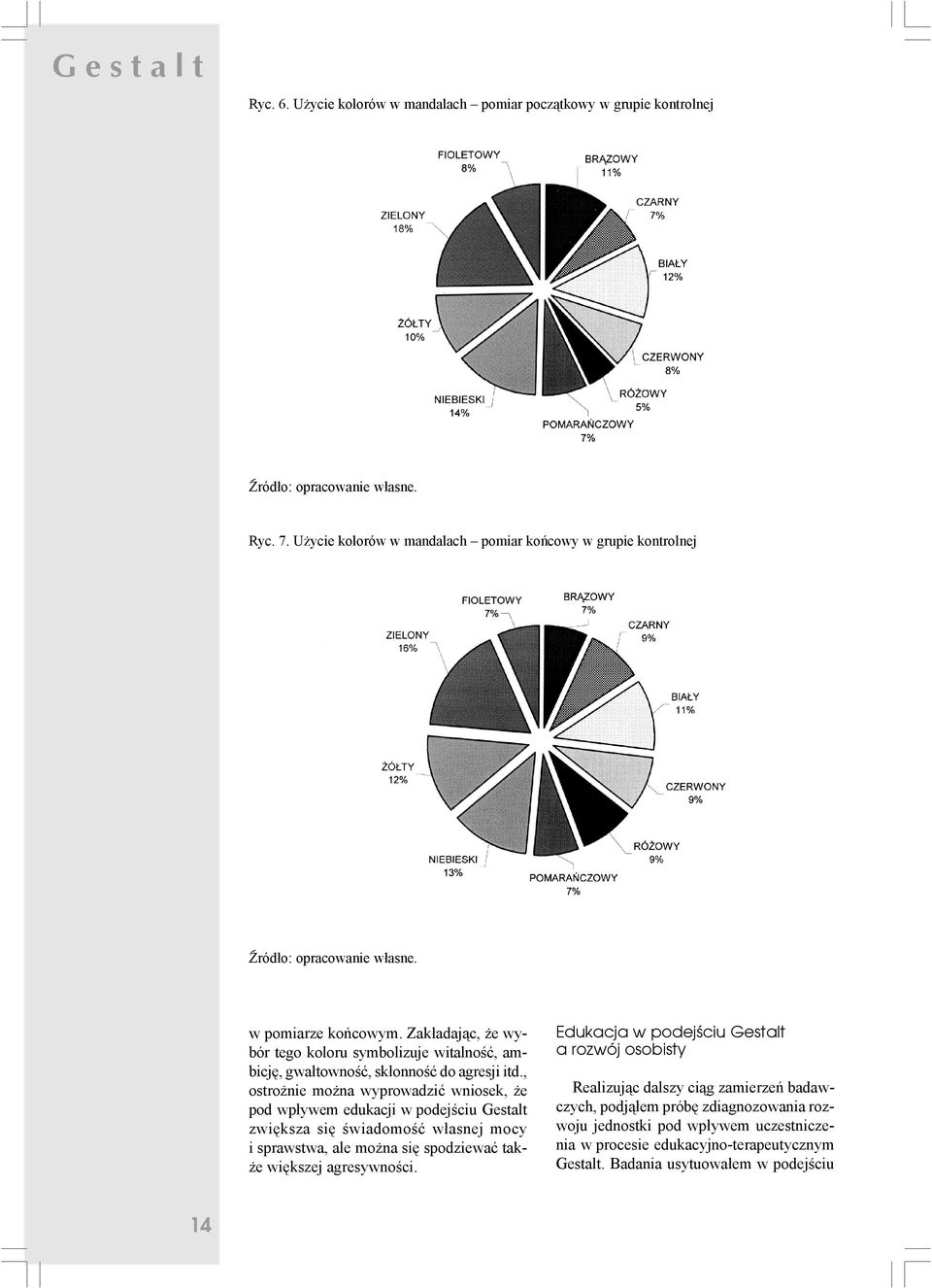 Zak³adaj¹c, e wybór tego koloru symbolizuje witalnoœæ, ambicjê, gwa³townoœæ, sk³onnoœæ do agresji itd.