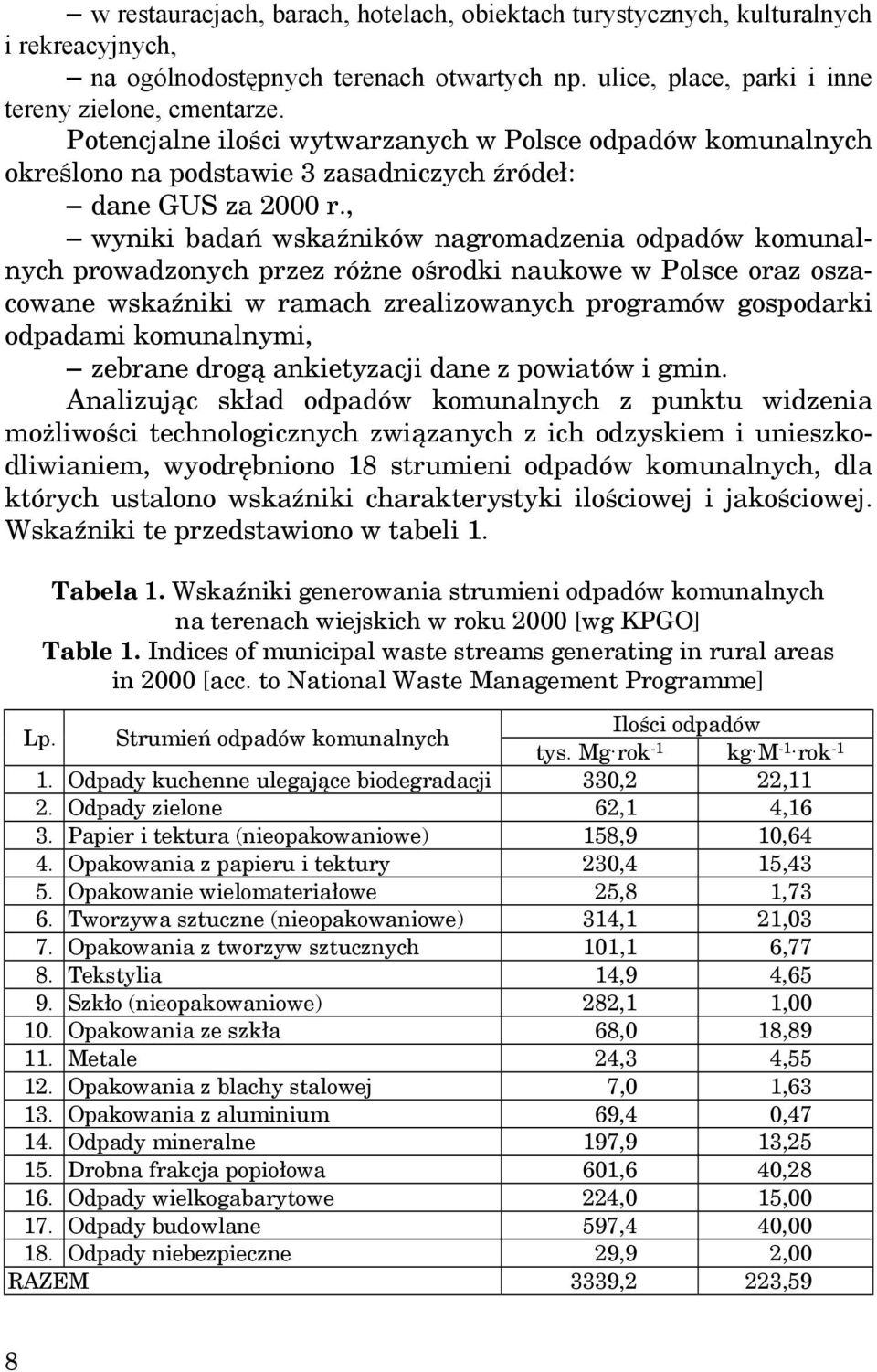 , wyniki badań wskaźników nagromadzenia odpadów komunalnych prowadzonych przez różne ośrodki naukowe w Polsce oraz oszacowane wskaźniki w ramach zrealizowanych programów gospodarki odpadami