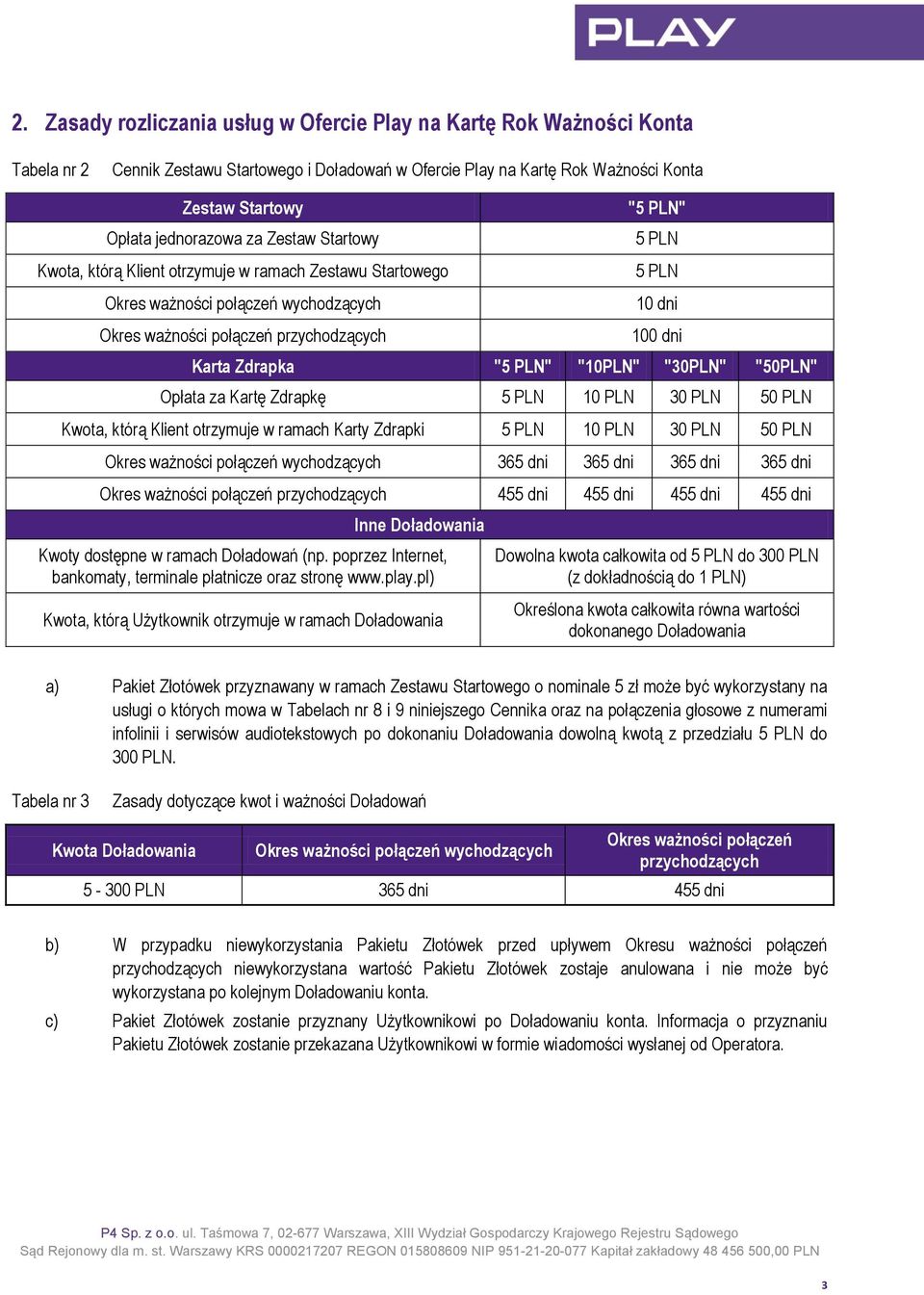 Zdrapka "5 PLN" "10PLN" "30PLN" "50PLN" Opłata za Kartę Zdrapkę 5 PLN 10 PLN 30 PLN 50 PLN Kwota, którą Klient otrzymuje w ramach Karty Zdrapki 5 PLN 10 PLN 30 PLN 50 PLN Okres ważności połączeń