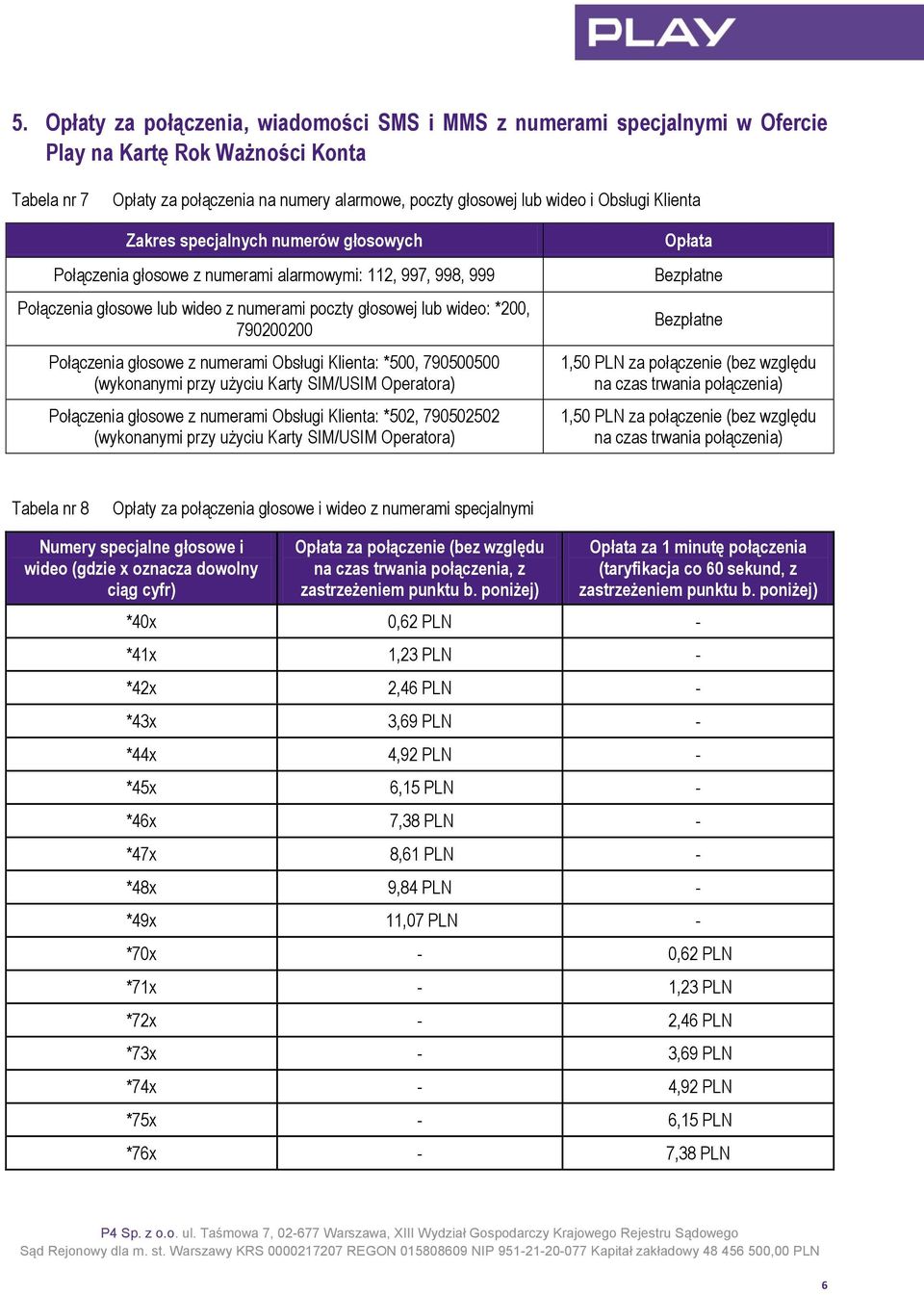 Połączenia głosowe z numerami Obsługi Klienta: *500, 790500500 (wykonanymi przy użyciu Karty SIM/USIM Operatora) Połączenia głosowe z numerami Obsługi Klienta: *502, 790502502 (wykonanymi przy użyciu