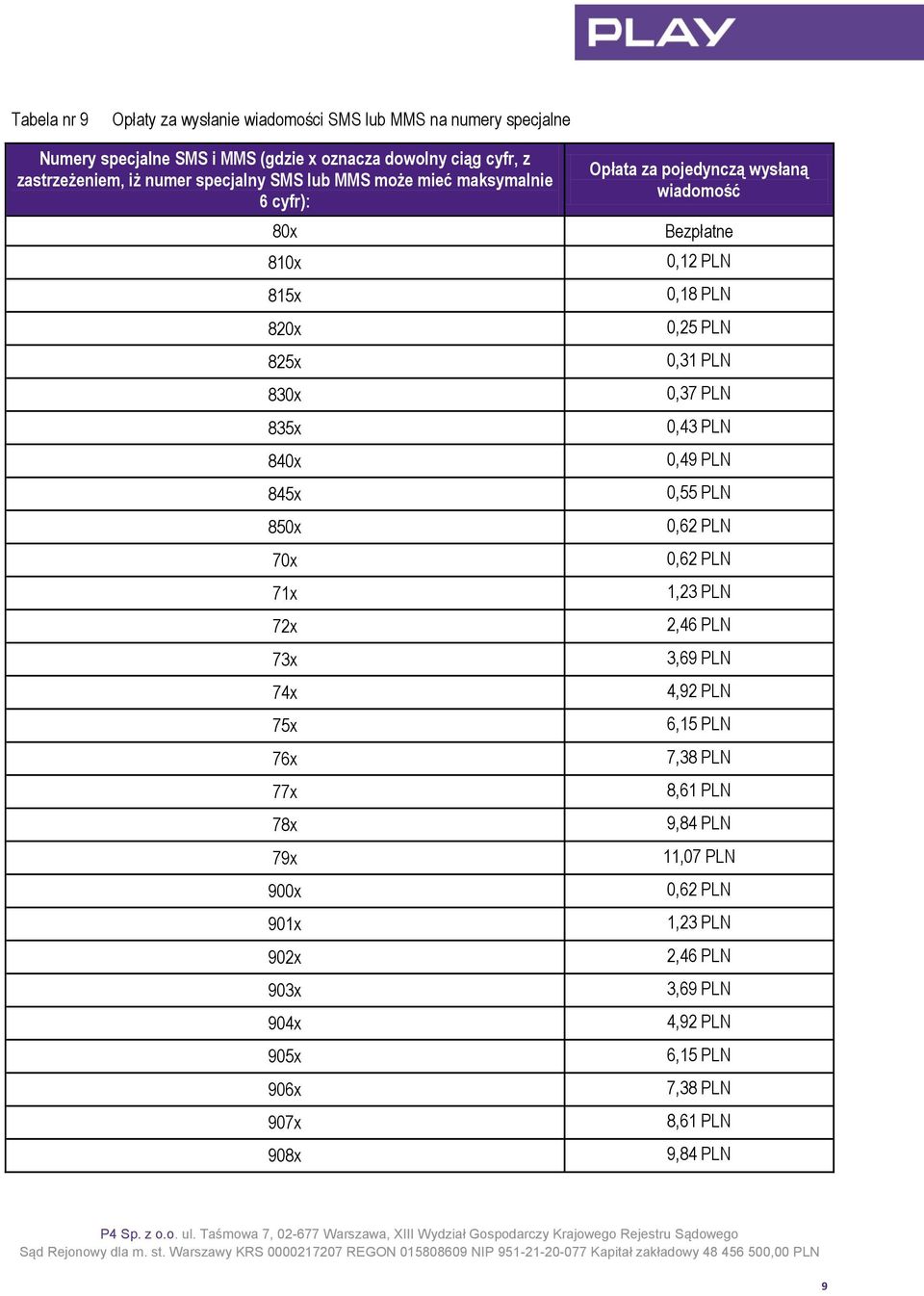 904x 905x 906x 907x 908x Opłata za pojedynczą wysłaną wiadomość Bezpłatne 0,12 PLN 0,18 PLN 0,25 PLN 0,31 PLN 0,37 PLN 0,43 PLN 0,49 PLN 0,55 PLN 0,62 PLN 0,62 PLN