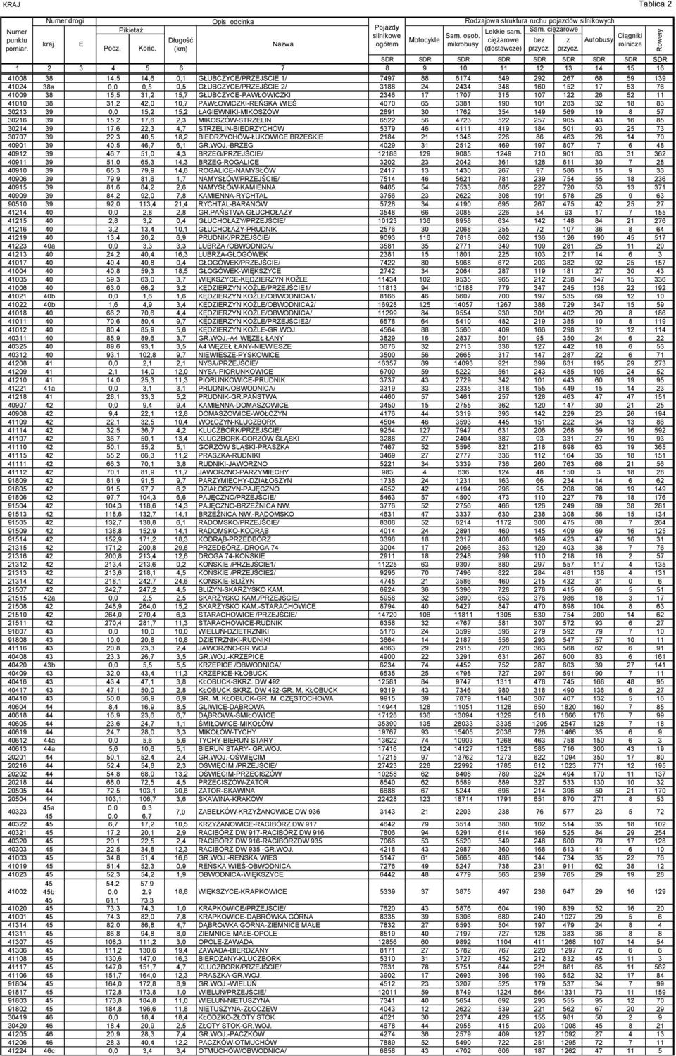 2346 17 1707 315 107 122 26 52 11 41010 38 31,2 42,0 10,7 PAWŁOWICZKI-RŃSKA WIŚ 4070 65 3381 190 101 283 32 18 83 30213 39 0,0 15,2 15,2 ŁAGIWNIKI-MIKOSZÓW 2891 30 1762 354 149 569 19 8 57 30216 39