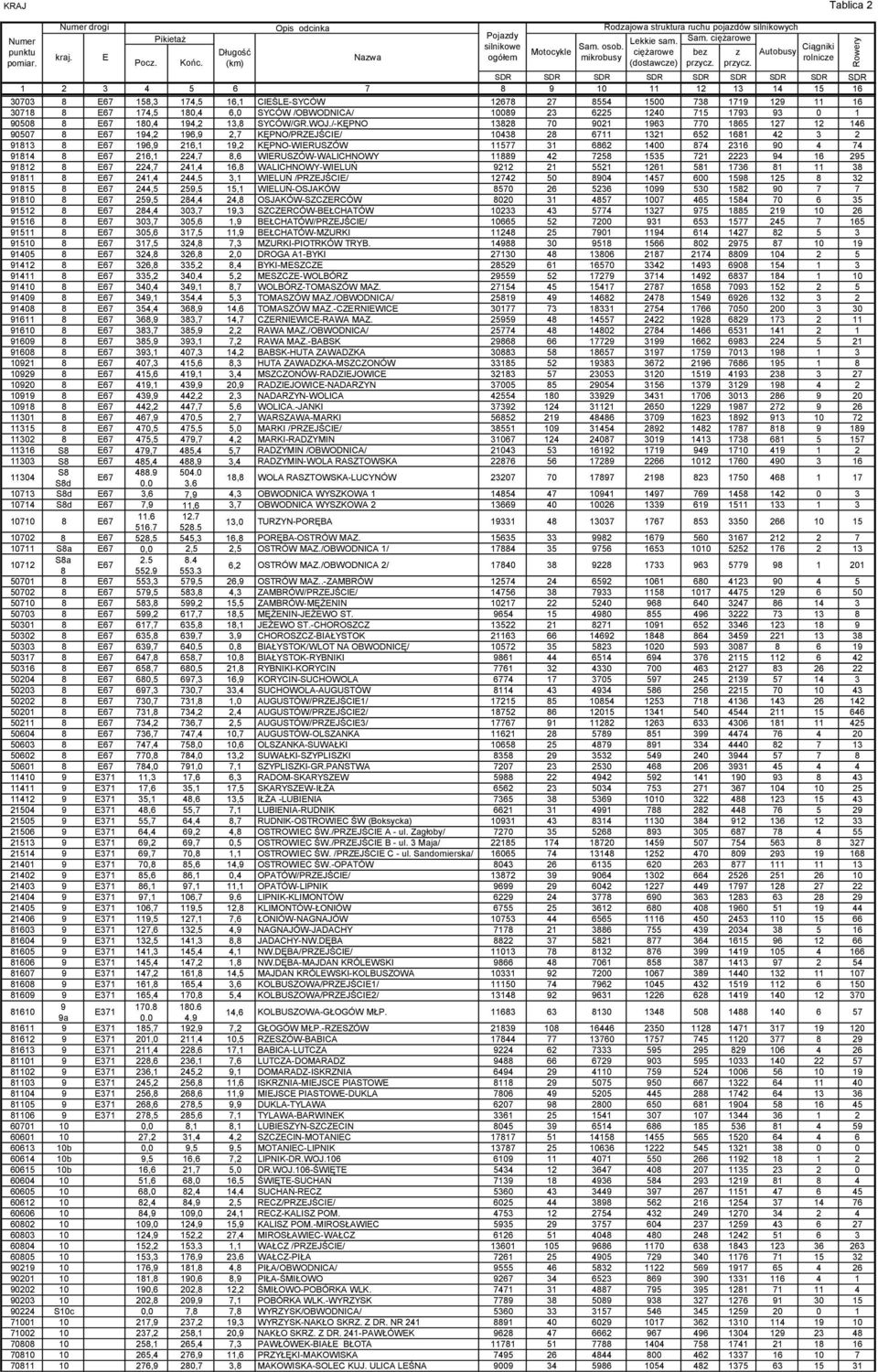 /-KĘPNO 13828 70 9021 1963 770 1865 127 12 146 90507 8 67 194,2 196,9 2,7 KĘPNO/PRZJŚCI/ 10438 28 6711 1321 652 1681 42 3 2 91813 8 67 196,9 216,1 19,2 KĘPNO-WIRUSZÓW 11577 31 6862 1400 874 2316 90 4