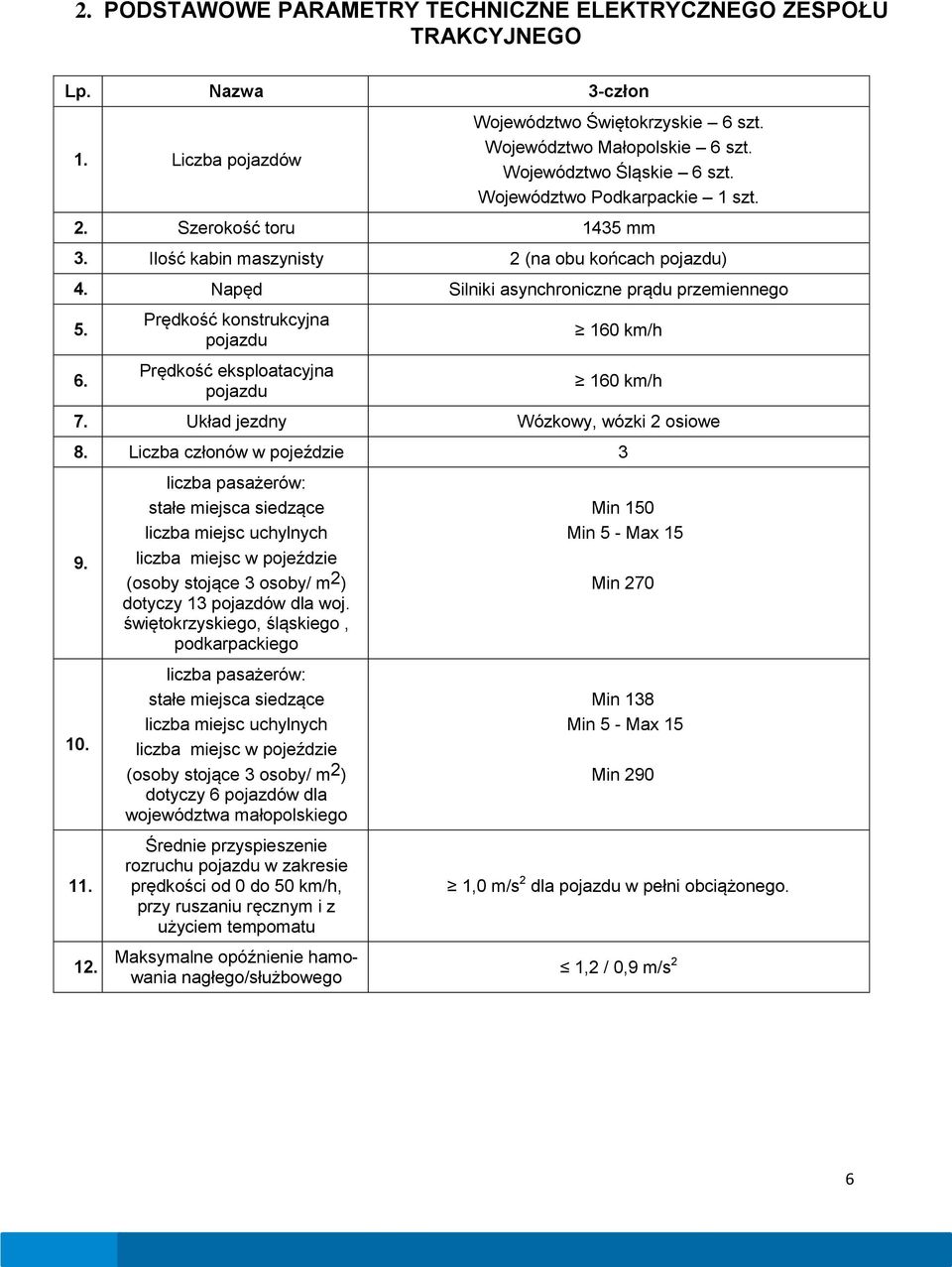 Prędkość konstrukcyjna pojazdu Prędkość eksploatacyjna pojazdu 160 km/h 160 km/h 7. Układ jezdny Wózkowy, wózki 2 osiowe 8. Liczba członów w pojeździe 3 9. 10. 11. 12.