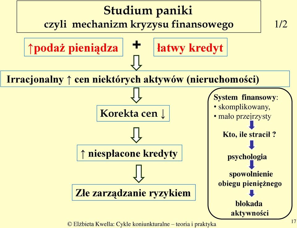 finansowy: skomplikowany, mało przejrzysty Kto, ile stracił?