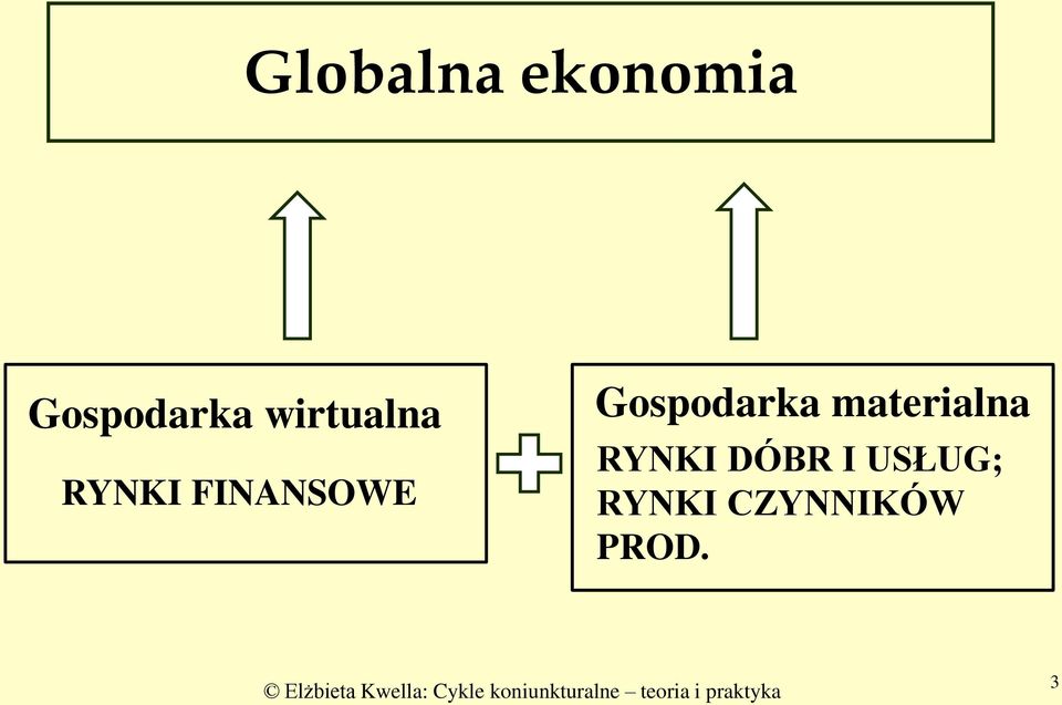 Gospodarka materialna RYNKI