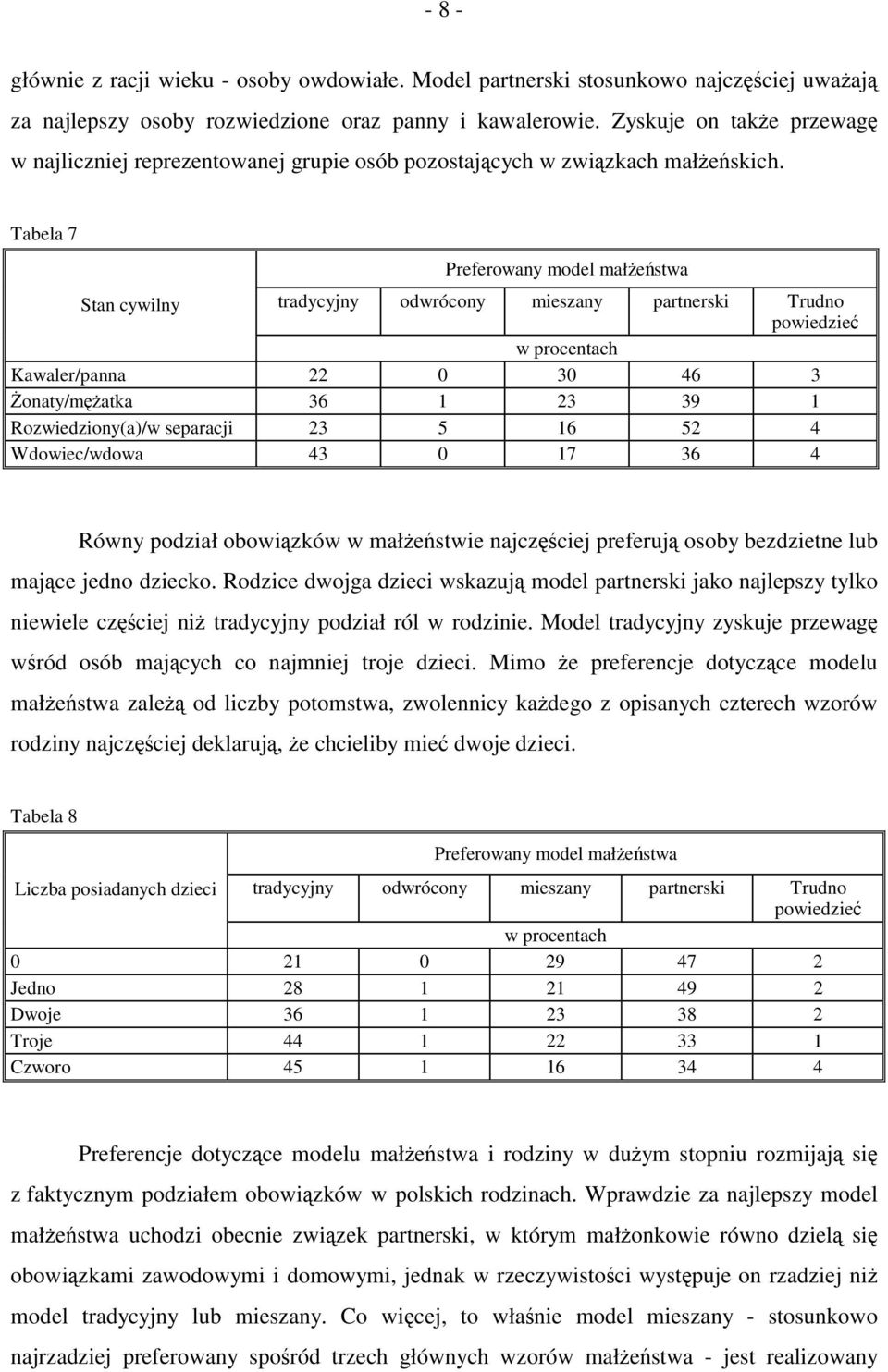 Tabela 7 Preferowany model małżeństwa Stan cywilny tradycyjny odwrócony mieszany partnerski Trudno Kawaler/panna 22 0 30 46 3 Żonaty/mężatka 36 1 23 39 1 Rozwiedziony(a)/w separacji 23 5 16 52 4