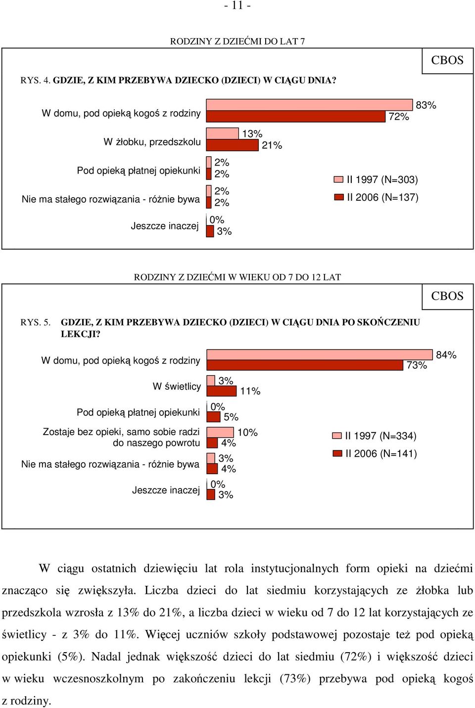 RODZINY Z DZIEĆMI W WIEKU OD 7 DO 12 LAT CBOS RYS. 5. GDZIE, Z KIM PRZEBYWA DZIECKO (DZIECI) W CIĄGU DNIA PO SKOŃCZENIU LEKCJI?