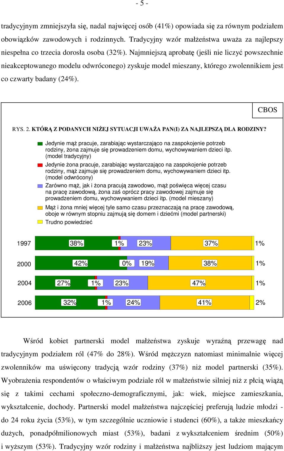 Najmniejszą aprobatę (jeśli nie liczyć powszechnie nieakceptowanego modelu odwróconego) zyskuje model mieszany, którego zwolennikiem jest co czwarty badany (24%). CBOS RYS. 2.