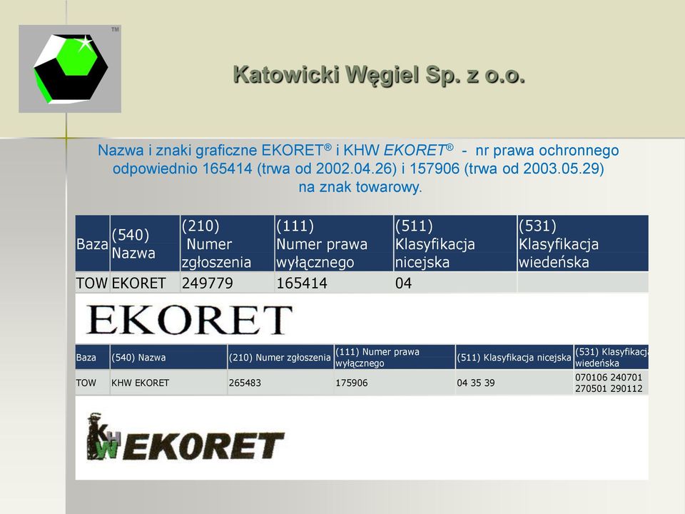 Baza (540) Nazwa (210) Numer zgłoszenia (111) Numer prawa wyłącznego TOW EKORET 249779 165414 04 (511) Klasyfikacja nicejska