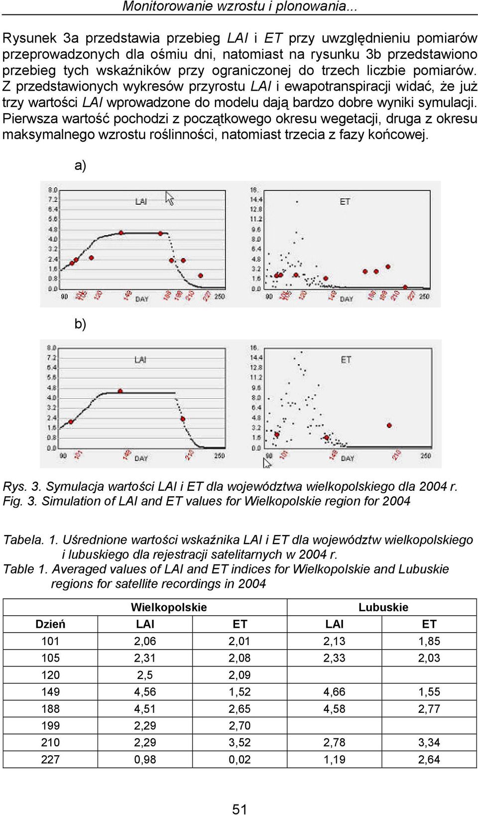 liczbie pomiarów. Z przedstawionych wykresów przyrostu LAI i ewapotranspiracji widać, że już trzy wartości LAI wprowadzone do modelu dają bardzo dobre wyniki symulacji.