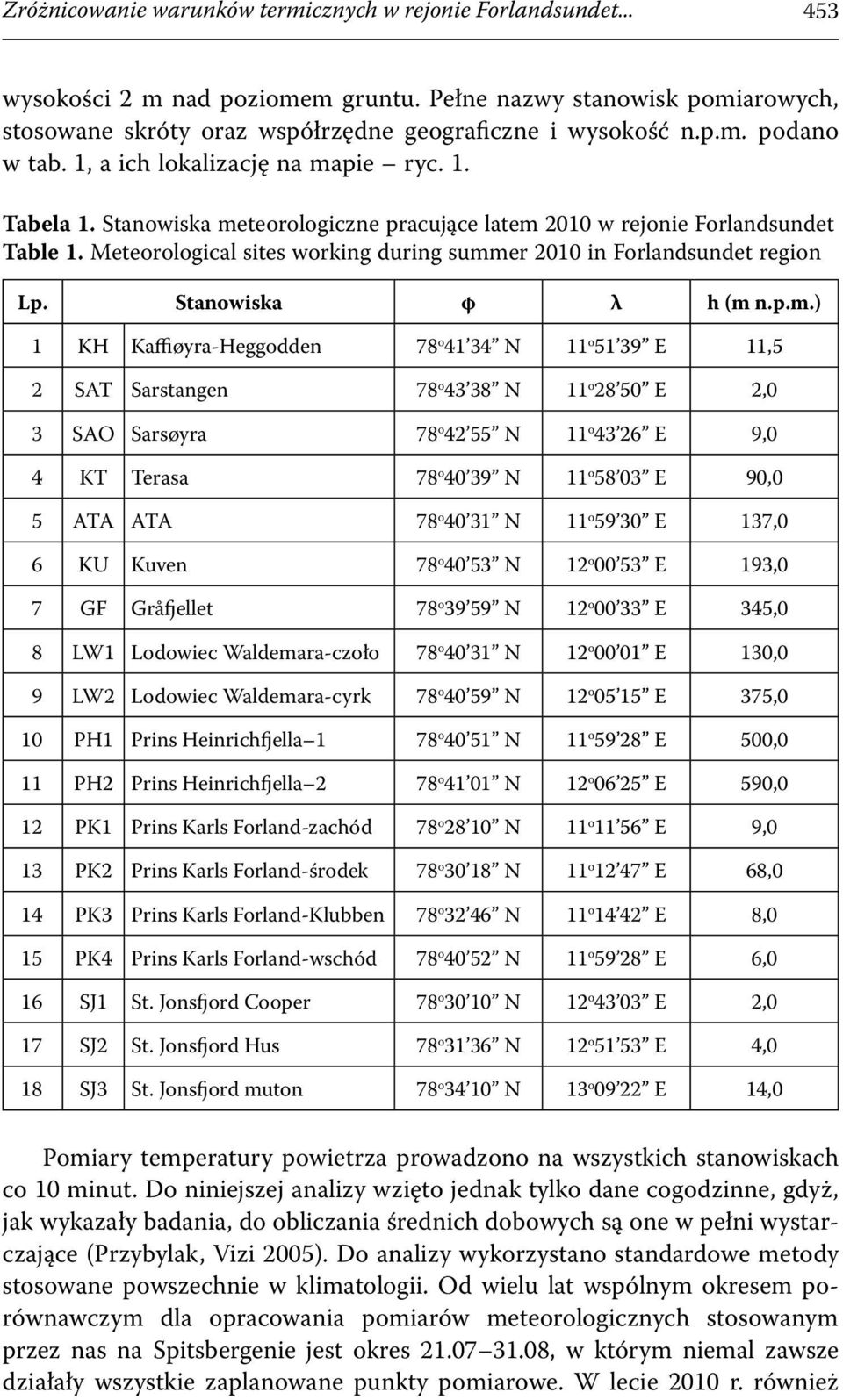 Meteorological sites working during summ