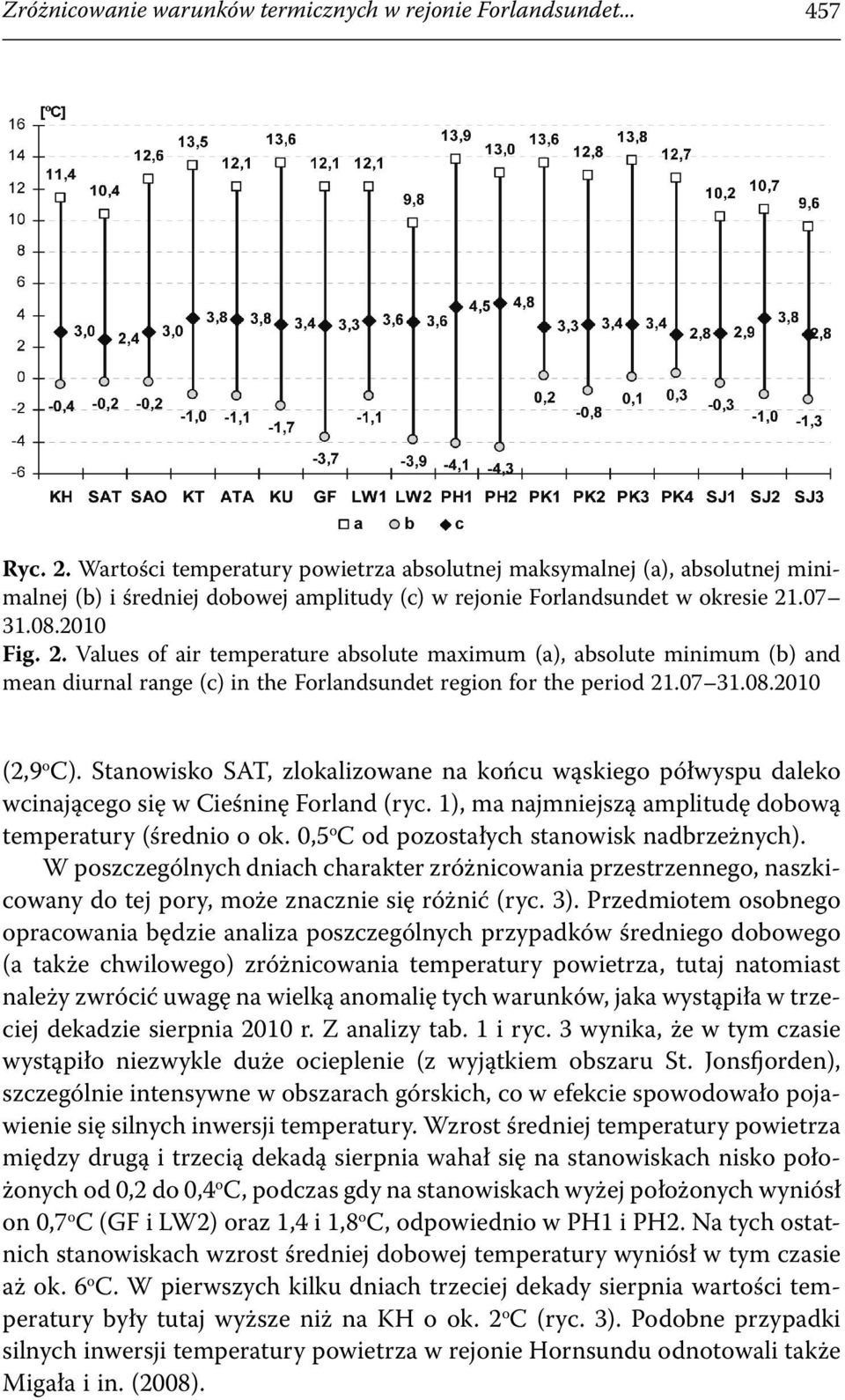 .07 31.08.2010 Fig. 2. Values of air temperature absolute maximum (a), absolute minimum (b) and mean diurnal range (c) in the Forlandsundet region for the period 21.07 31.08.2010 (2,9 o C).