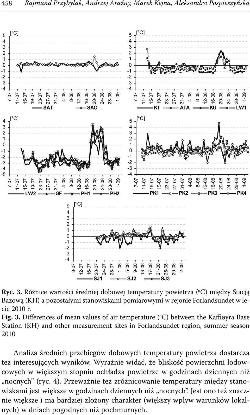 Differences of mean values of air temperature ( o C) between the Kaffiøyra Base Station (KH) and other measurement sites in Forlandsundet region, summer season 2010 Analiza średnich przebiegów
