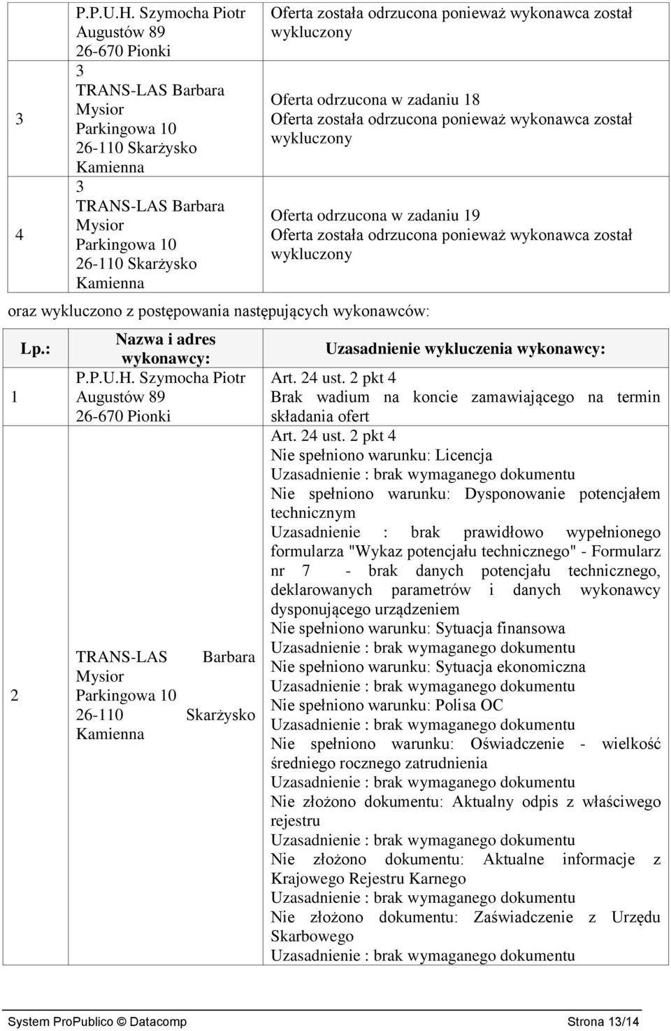 postępowania następujących wykonawców: 1 2 Lp.: Nazwa i adres wykonawcy: P.P.U.H.