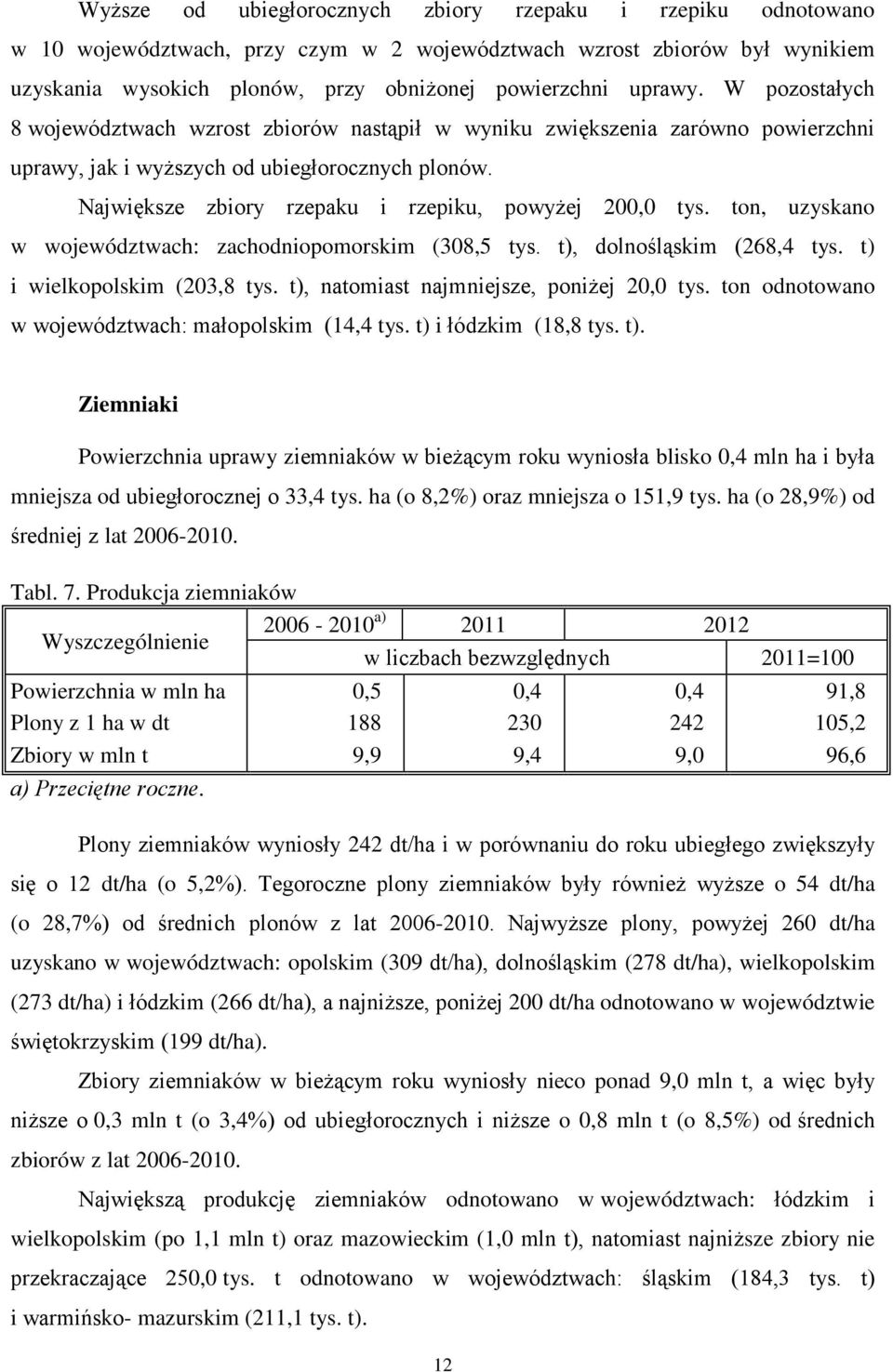 ton, uzyskano w województwach: zachodniopomorskim (308,5 tys. t), dolnośląskim (268,4 tys. t) i wielkopolskim (203,8 tys. t), natomiast najmniejsze, poniżej 20,0 tys.