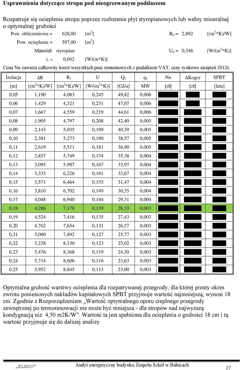 ocieplenia = 597,00 [m 2 ] Materiał: styropian U 0 = 0,346 [W/(m 2 *K)] 0,042 [W/(m*K)] Cena Nu zawiera całkowity koszt wszystkich prac remontowych z podatkiem VAT, ceny rynkowe sierpień 2012r.