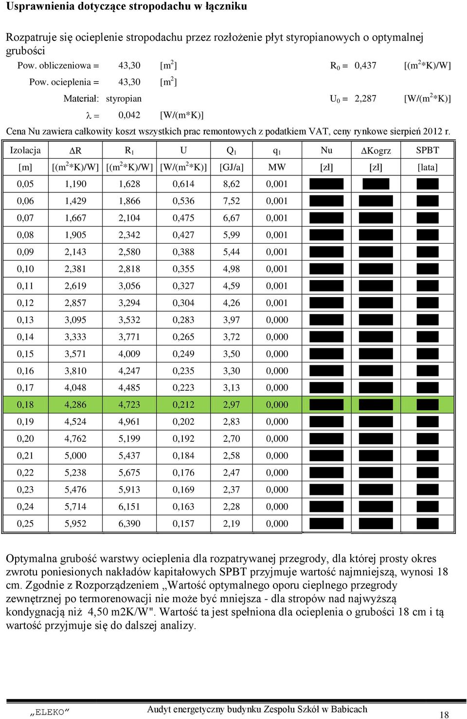 ocieplenia = 43,30 [m 2 ] Materiał: styropian U 0 = 2,287 [W/(m 2 *K)] 0,042 [W/(m*K)] Cena Nu zawiera całkowity koszt wszystkich prac remontowych z podatkiem VAT, ceny rynkowe sierpień 2012 r.