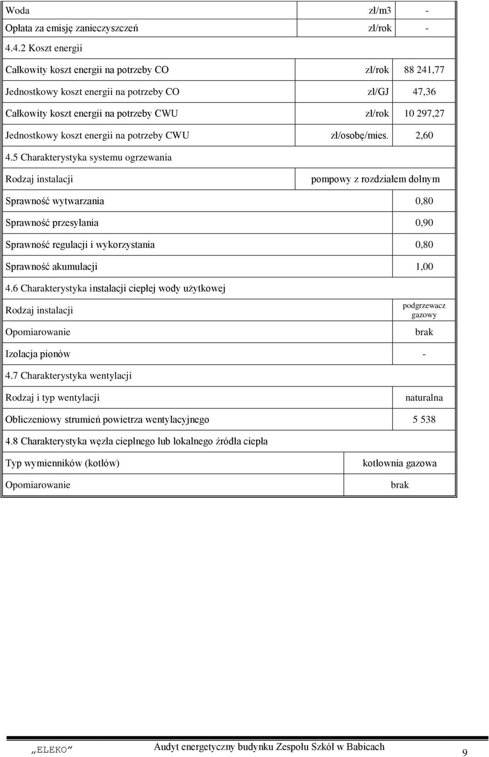 koszt energii na potrzeby CWU zł/osobę/mies. 2,60 4.