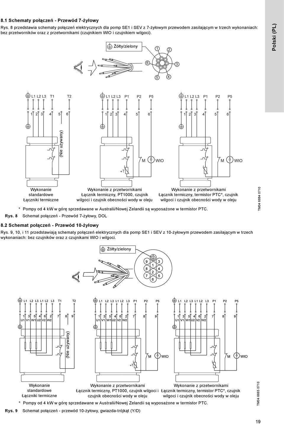 Żółty/zielony (Nie używany) Polski (PL) Rys.