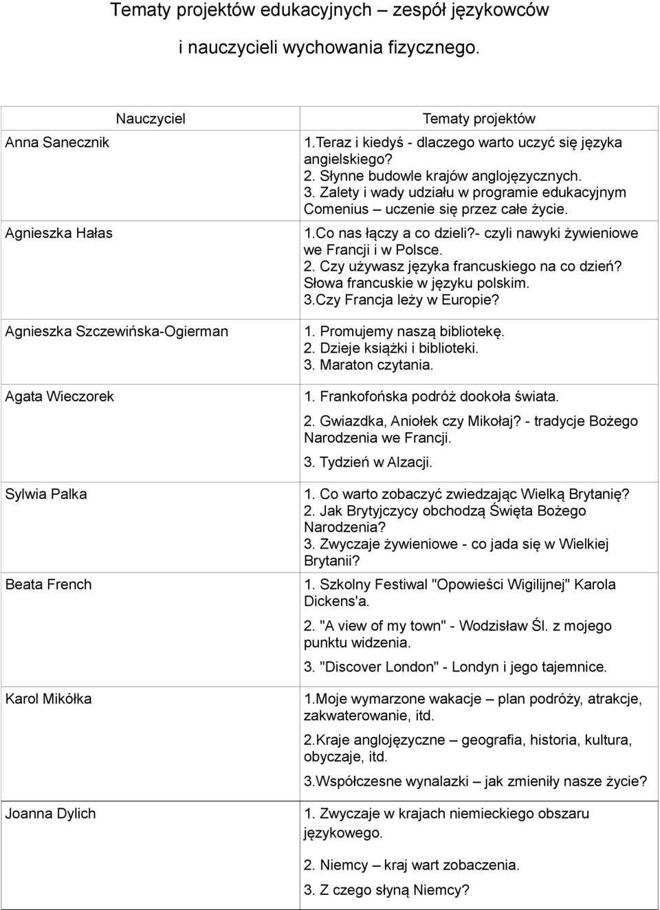 Teraz i kiedyś - dlaczego warto uczyć się języka angielskiego? 2. Słynne budowle krajów anglojęzycznych. 3. Zalety i wady udziału w programie edukacyjnym Comenius uczenie się przez całe życie. 1.