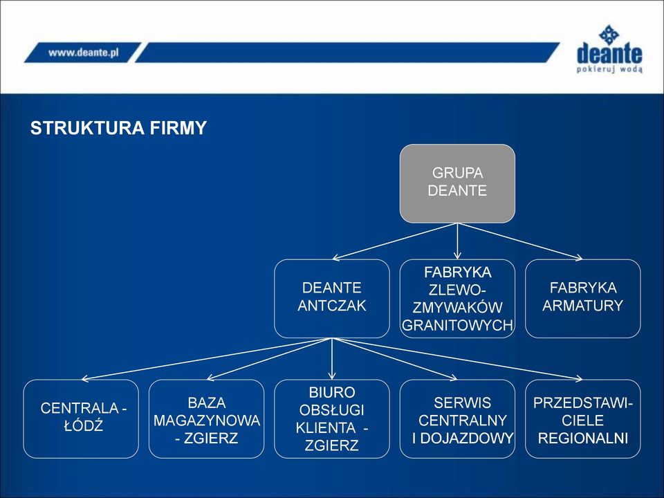 ŁÓDŹ BAZA MAGAZYNOWA - ZGIERZ BIURO OBSŁUGI KLIENTA -