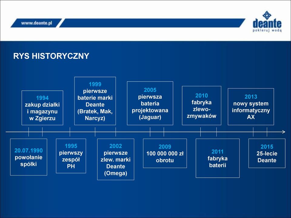 2013 nowy system informatyczny AX 20.07.