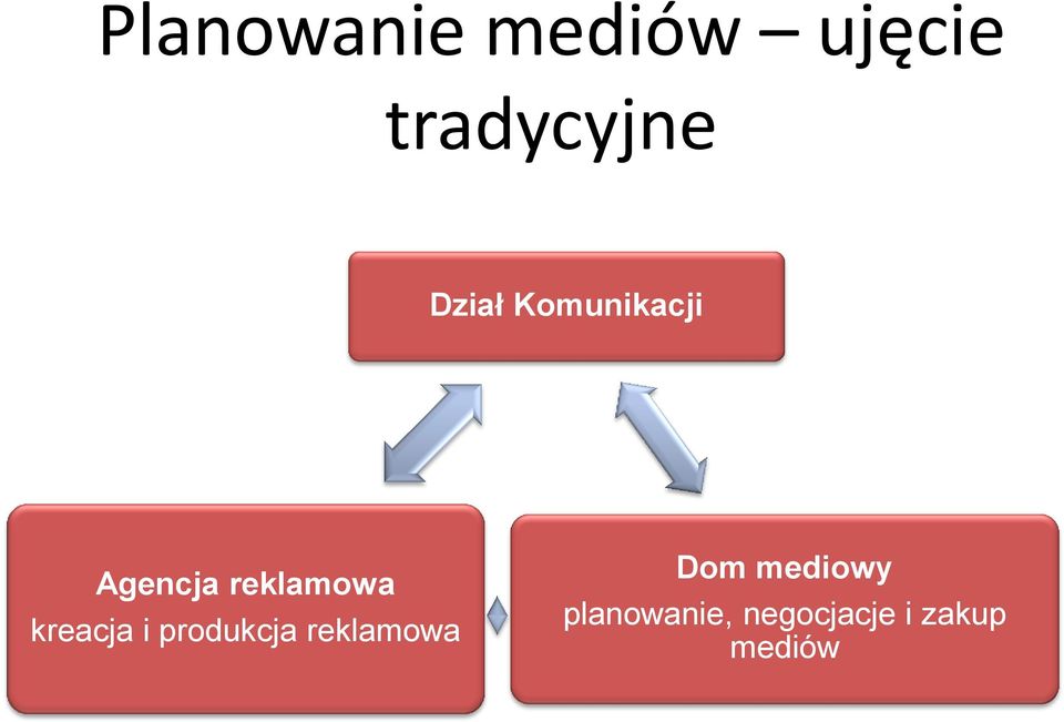 kreacja i produkcja reklamowa Dom