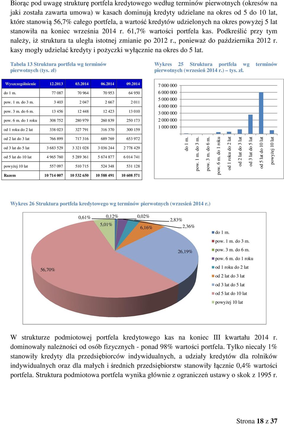 Podkreślić przy tym należy, iż struktura ta uległa istotnej zmianie po 2012 r., ponieważ do października 2012 r. kasy mogły udzielać kredyty i pożyczki wyłącznie na okres do 5 lat.