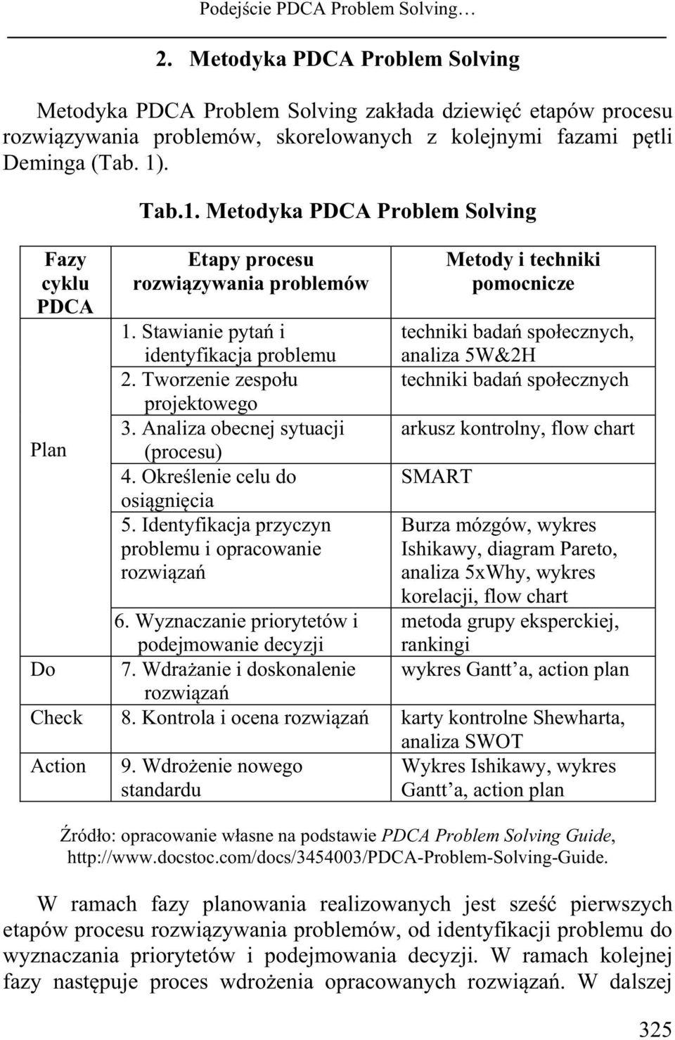 1. Metodyka PDCA Problem Solving Etapy procesu rozwiązywania problemów 1. Stawianie pytań i identyfikacja problemu 2. Tworzenie zespołu projektowego 3. Analiza obecnej sytuacji (procesu) 4.