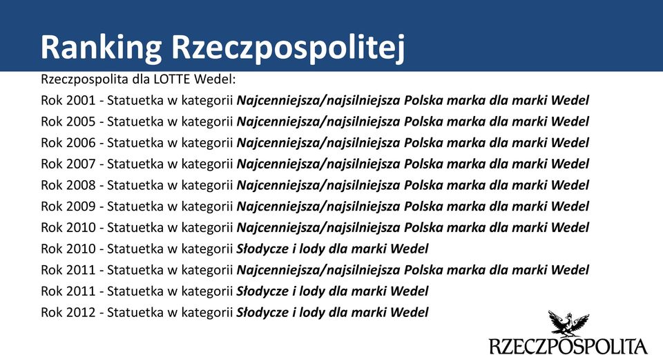 Najcenniejsza/najsilniejsza Polska marka dla marki Wedel Rok 2008 - Statuetka w kategorii Najcenniejsza/najsilniejsza Polska marka dla marki Wedel Rok 2009 - Statuetka w kategorii