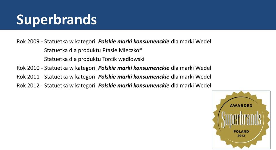 kategorii Polskie marki konsumenckie dla marki Wedel Rok 2011 - Statuetka w kategorii Polskie