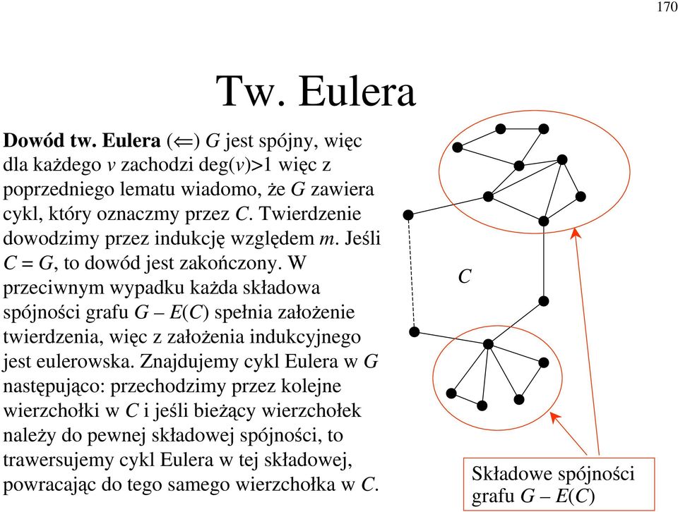 Twierdzenie dowodzimy przez indukcj wzgldem m. Jeli C = G, to dowód jest zakoczony.