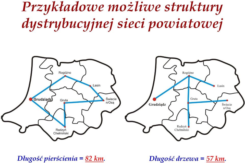 sieci powiatowej Długość