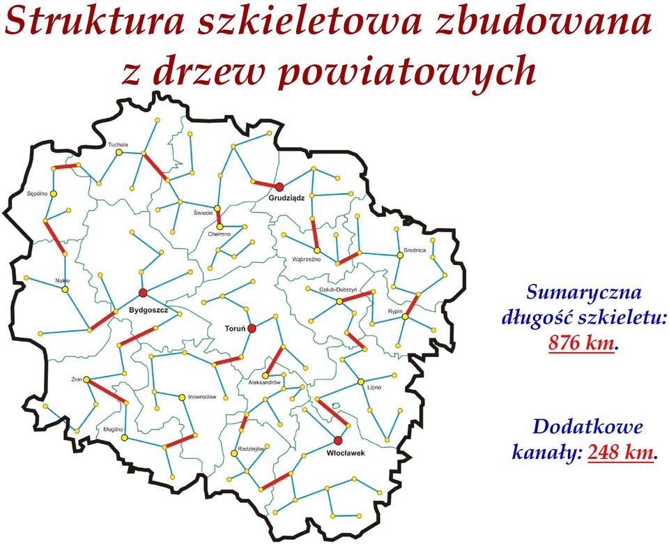 powiatowych Sumaryczna