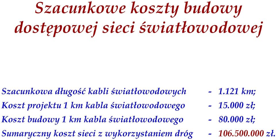 światłowodowego Koszt budowy 1 km kabla światłowodowego Sumaryczny