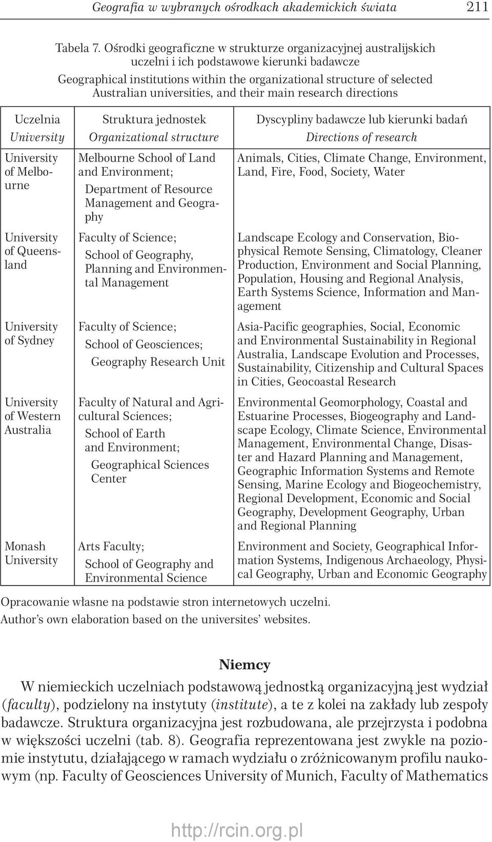 universities, and their main research directions of Melbourne of Queensland of Sydney of Western Australia Monash Struktura jednostek Organizational structure Melbourne School of Land and