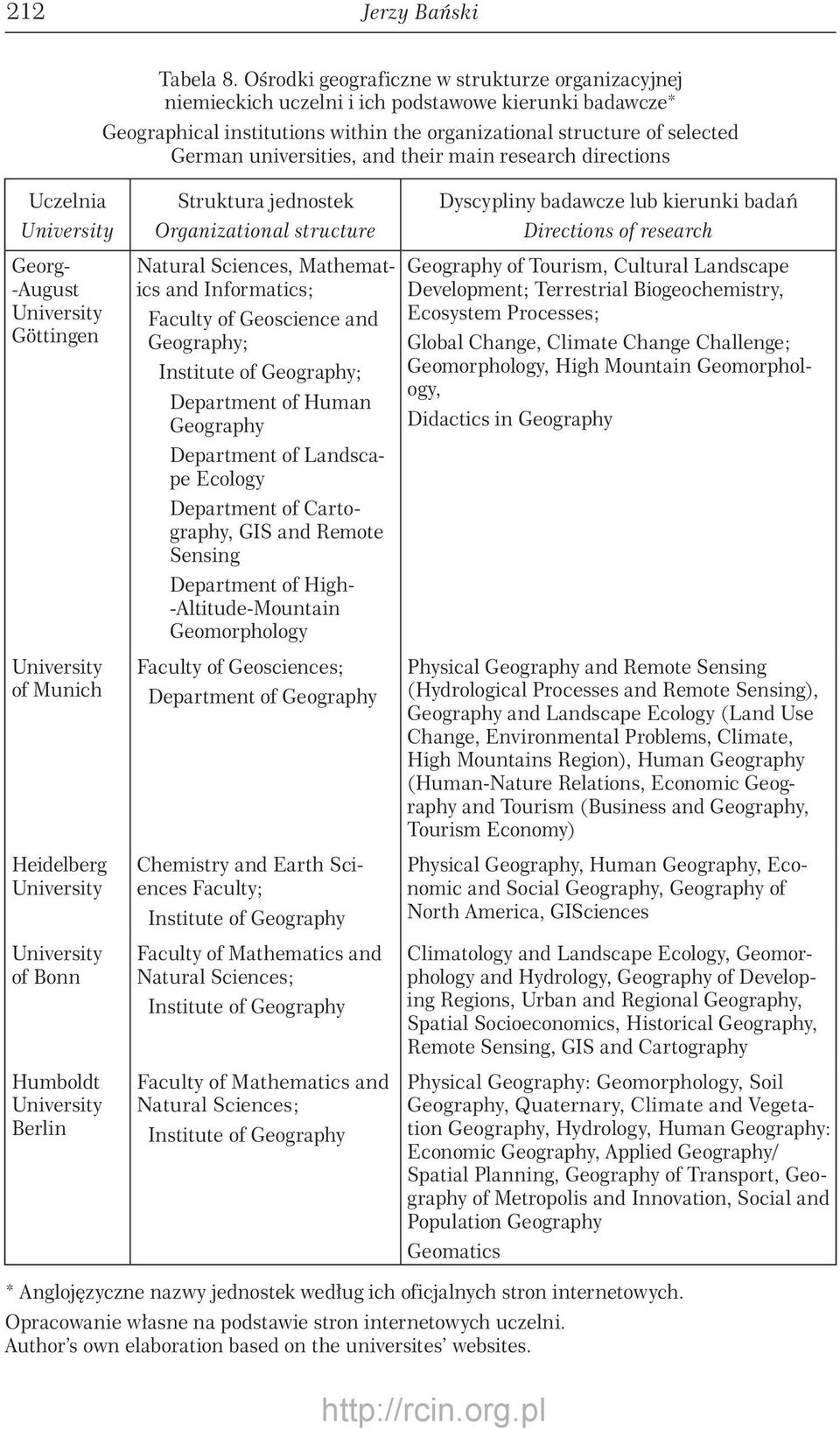 and their main research directions Georg- -August Göttingen of Munich Heidelberg of Bonn Humboldt Berlin Struktura jednostek Organizational structure Natural Sciences, Mathematics and Informatics;